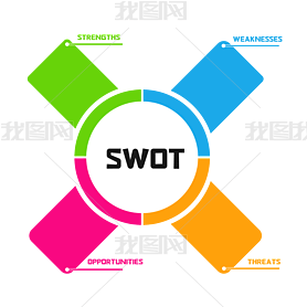 SWOT