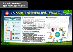 H7N9вԤչ