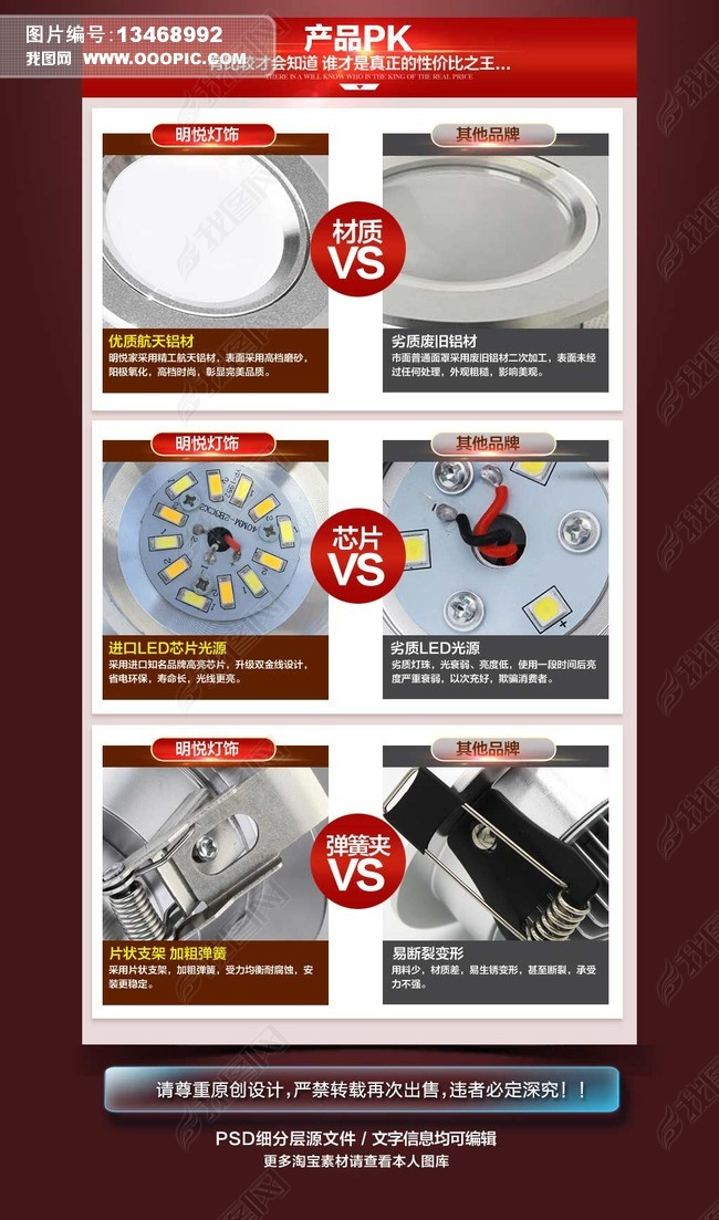 淘宝详情页产品优劣对比模板