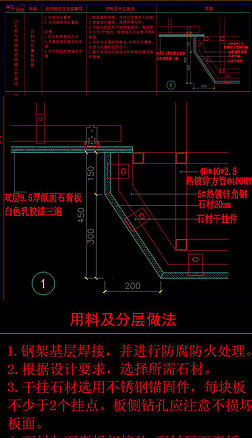 CADʯ컨ڵͼʩ