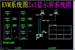 KVMϵͳͼ2x3ʾϵͳͼ