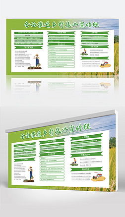 企业政府乡村建设环保公益宣传展板模板