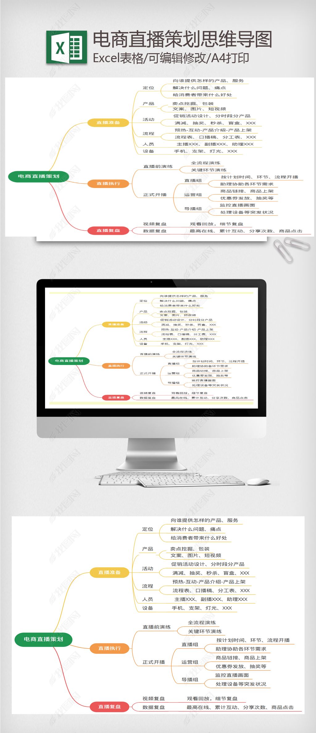 原创电商直播策划思维导图-版权可商用