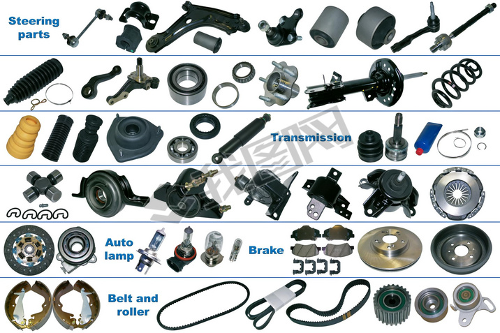 The most popular spare parts for car
