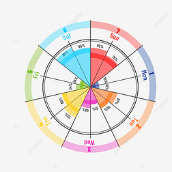 数据统计商务金融分析彩色雷达图