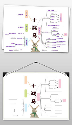 语文课文小战马思维导图手抄报小报