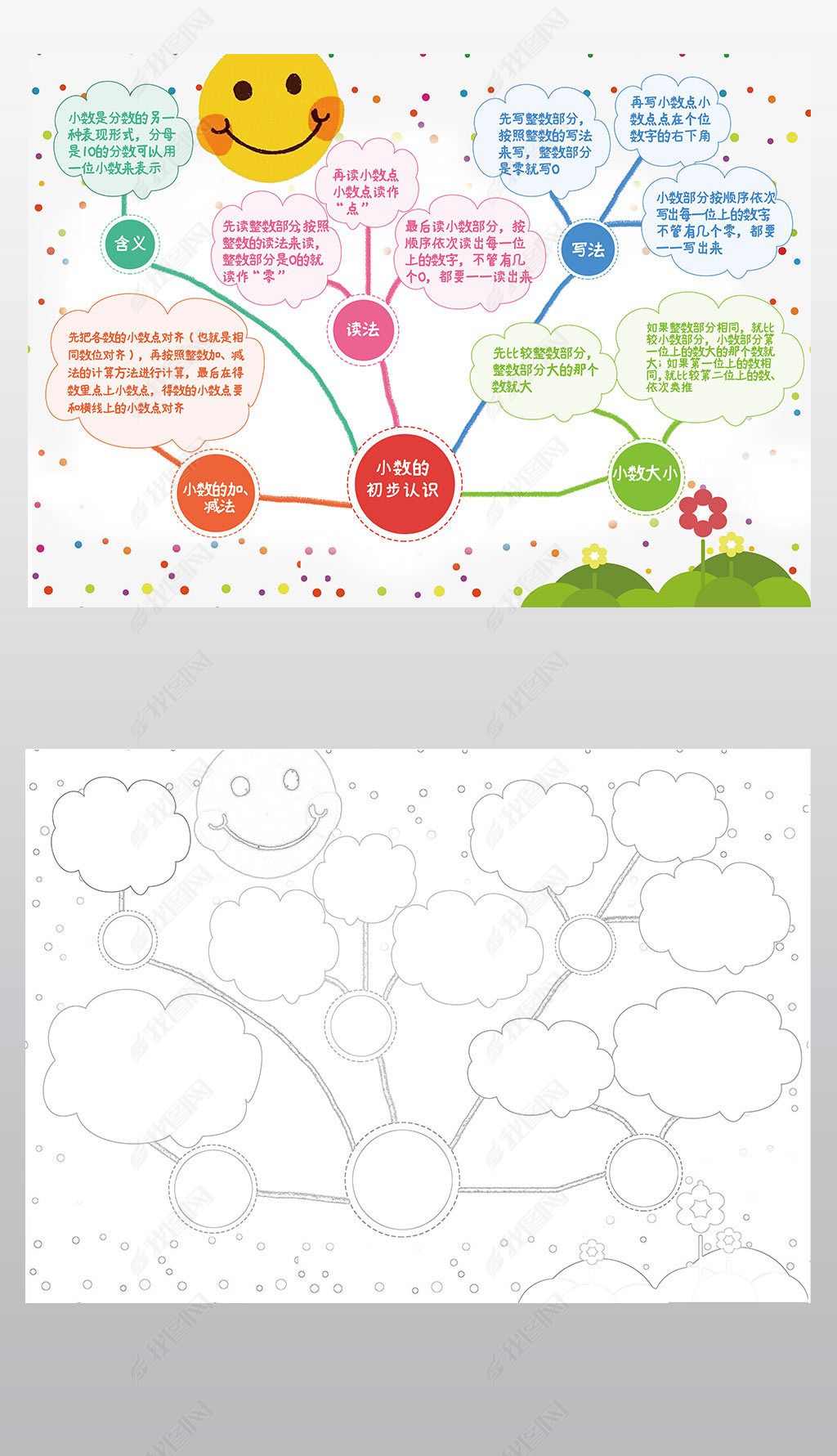 原创三年级下册数学小数的初步认识思维导图-版权可商用