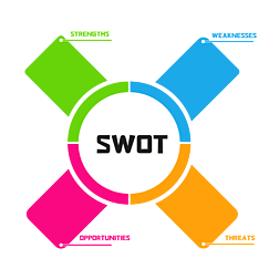 SWOT