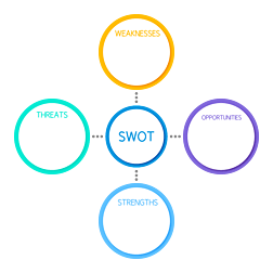 swot