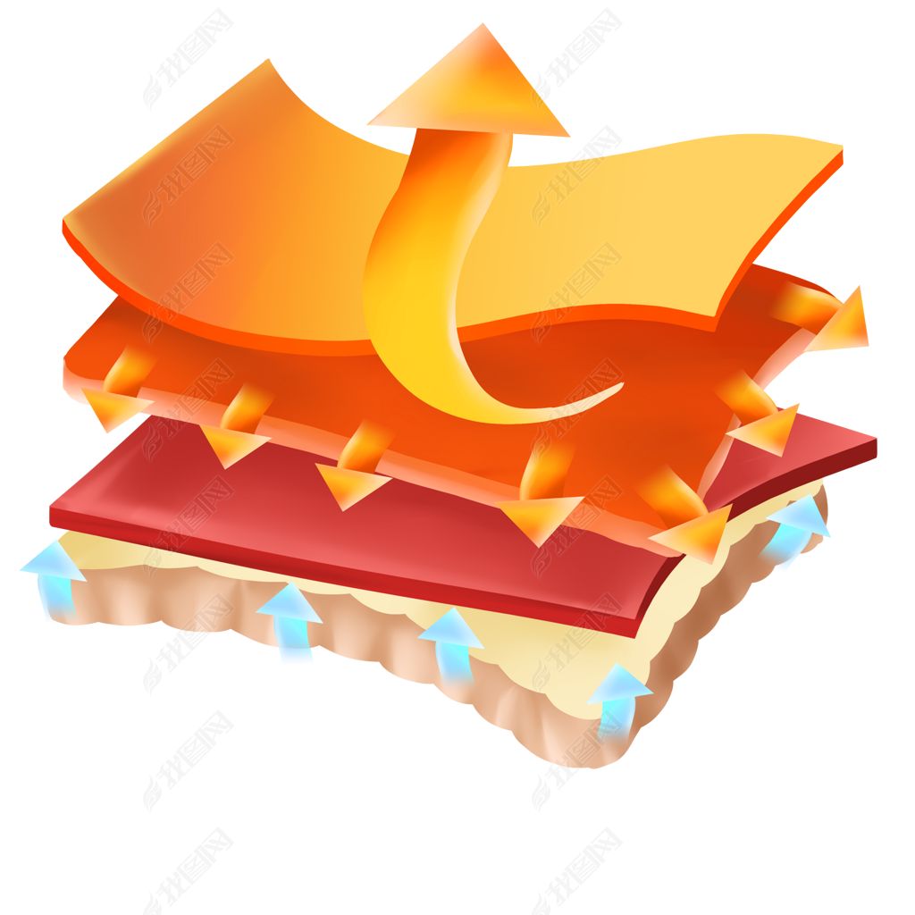 秋天冬天保暖散热层层次图解箭头衣服衣物服饰