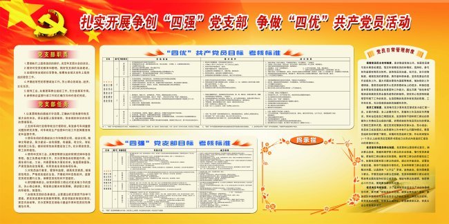 扎实开展争创四强党支部四优共产党员活动