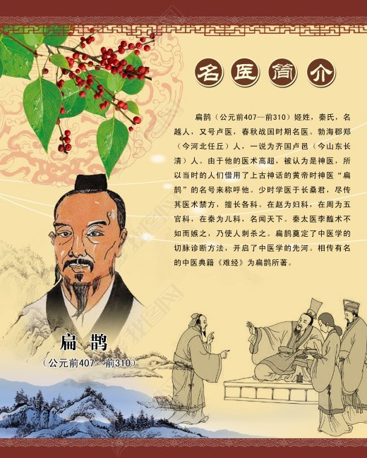 扁鹊中国古代十大名医医院展板PSD