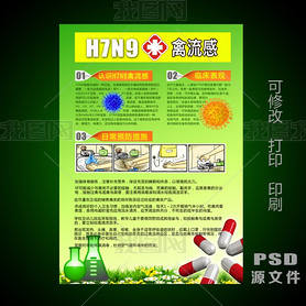 H7N9