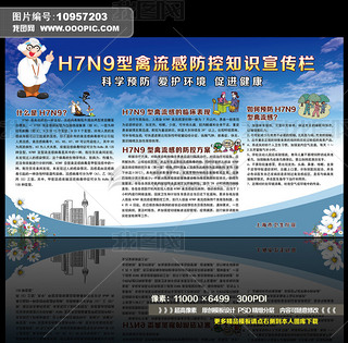 H7N9мԤ֪ʶ