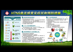 H7N9вԤչ