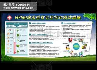 H7N9вԤչ