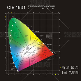 CIEledɫͼ