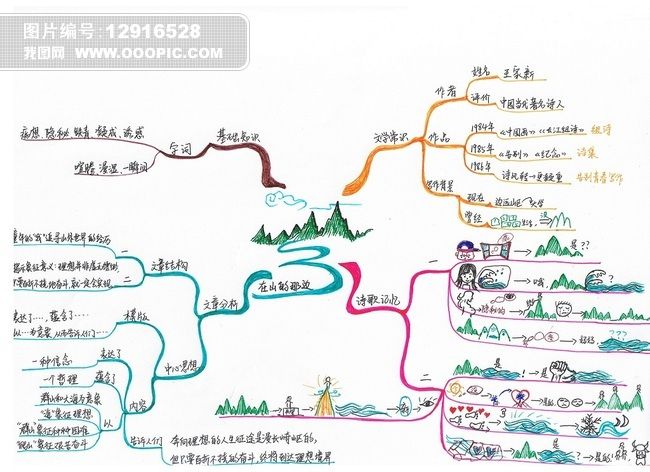 七月的天山的路线图图片