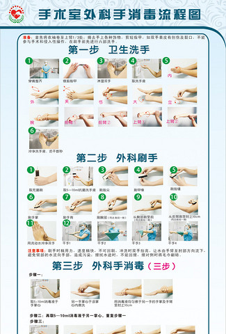 医院外科手术室洗手流程图