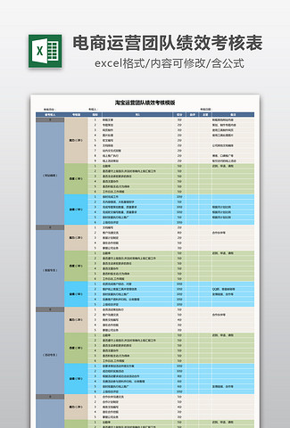 电商运营团队绩效考核表