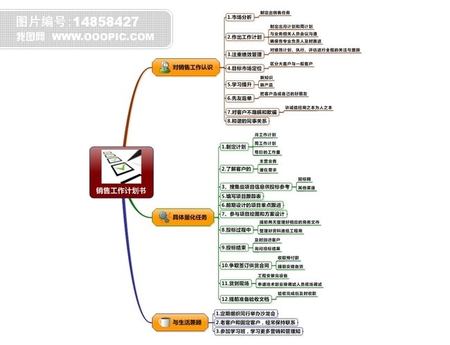 酒店销售思维导图图片