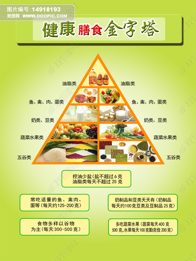 原创健康膳食金字塔