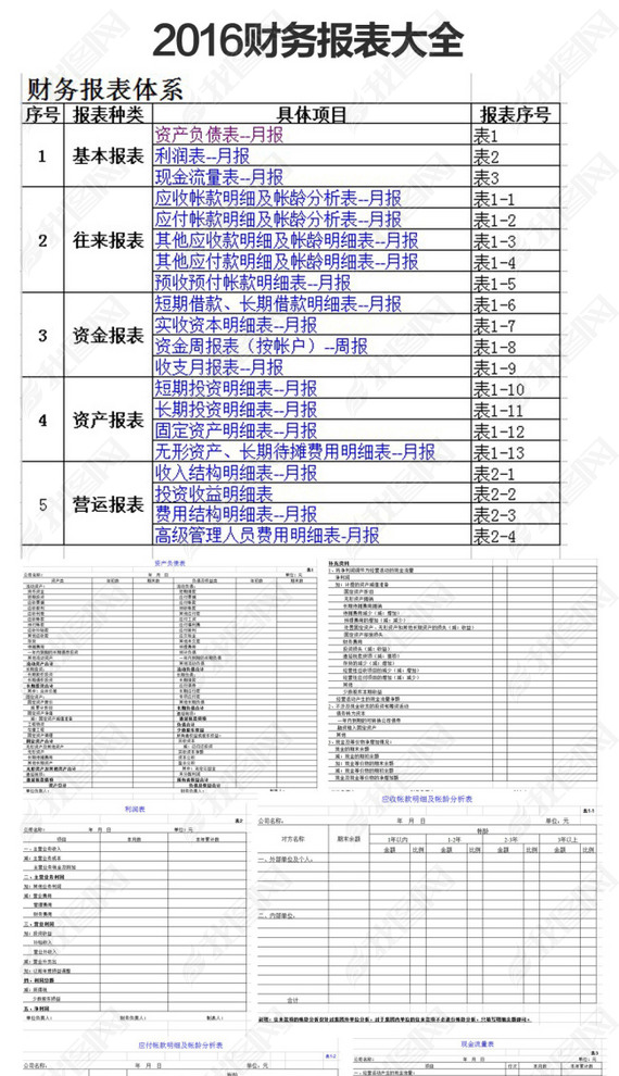 2016񱨱ȫ