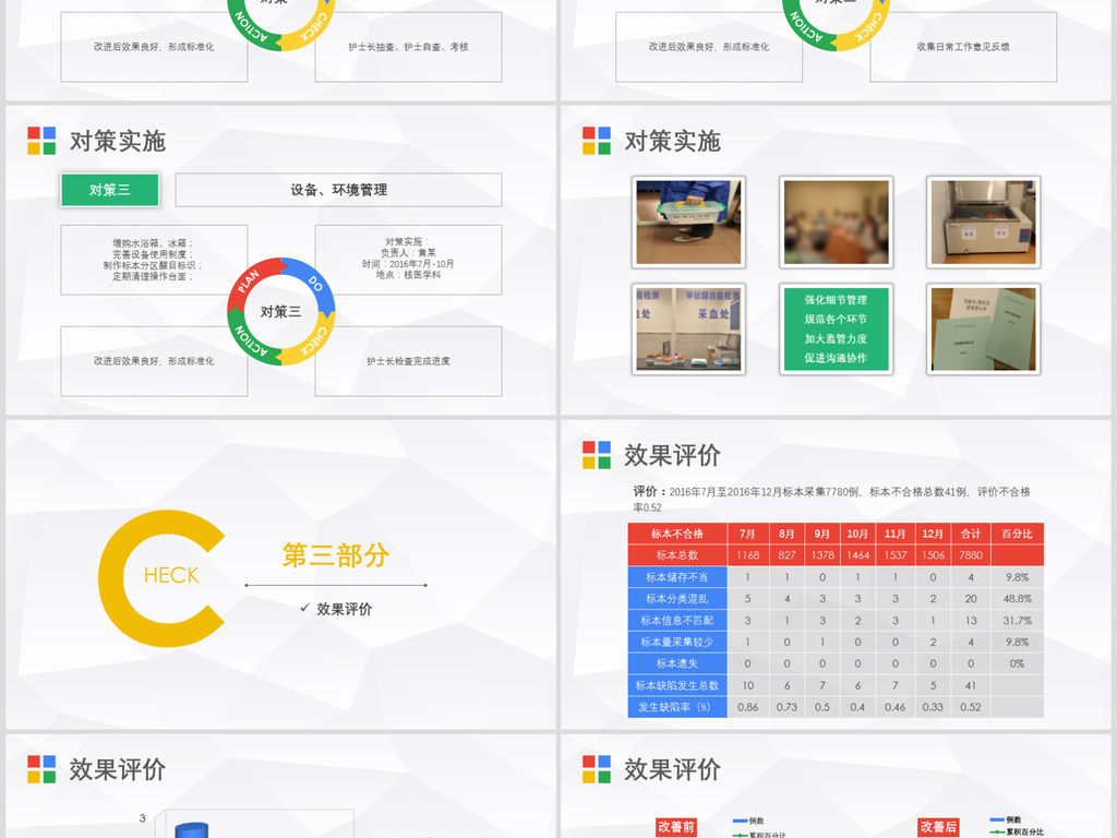 医院护理PDCA循环品管圈案例ppt模板