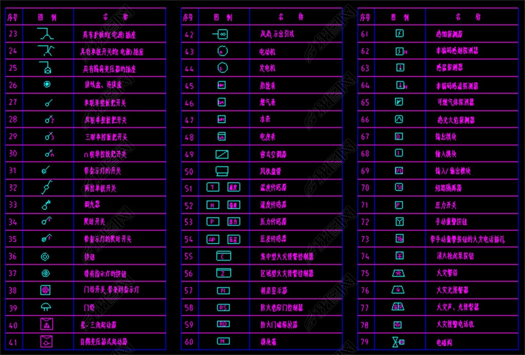 电气符号CAD图库大全