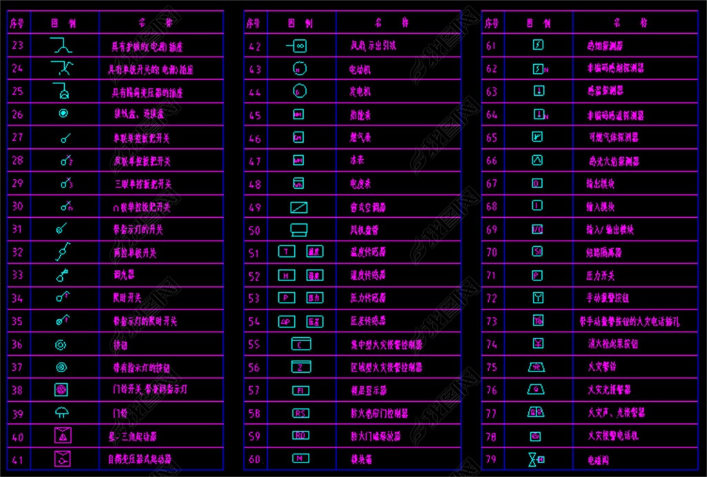 电气符号CAD图库大全