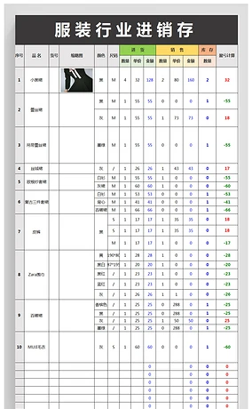 服装进销存出入库存盈亏计算表格excel