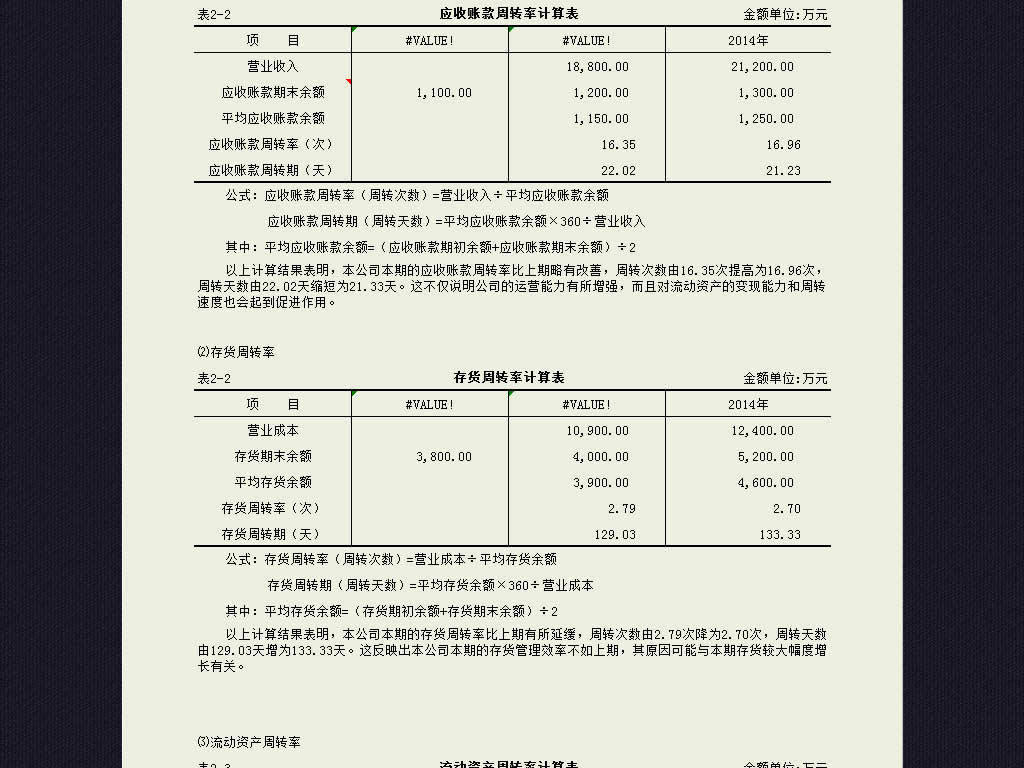 企业公司财务指标分析表格模板excel