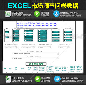 гʾݻܱExcel޸ı