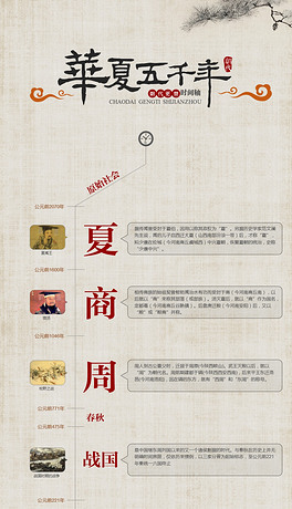 中国历史朝代顺序表ppt模板古典中国风