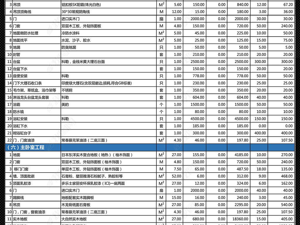 豪华别墅装修工程全包预算明细表价格表模板