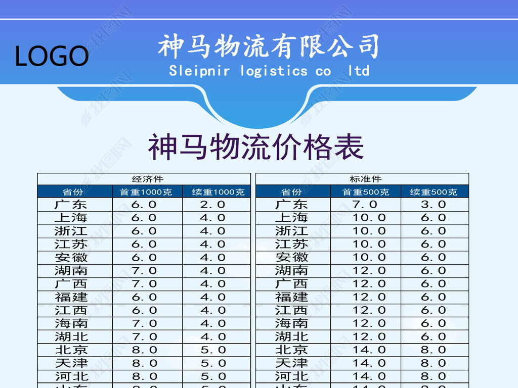 快递物流货运价格时效表
