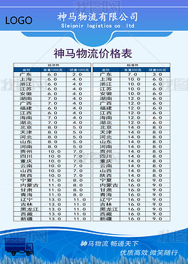 快递物流货运价格时效表