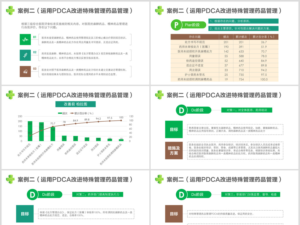 医院护理PDCA案例交流培训PPT模板