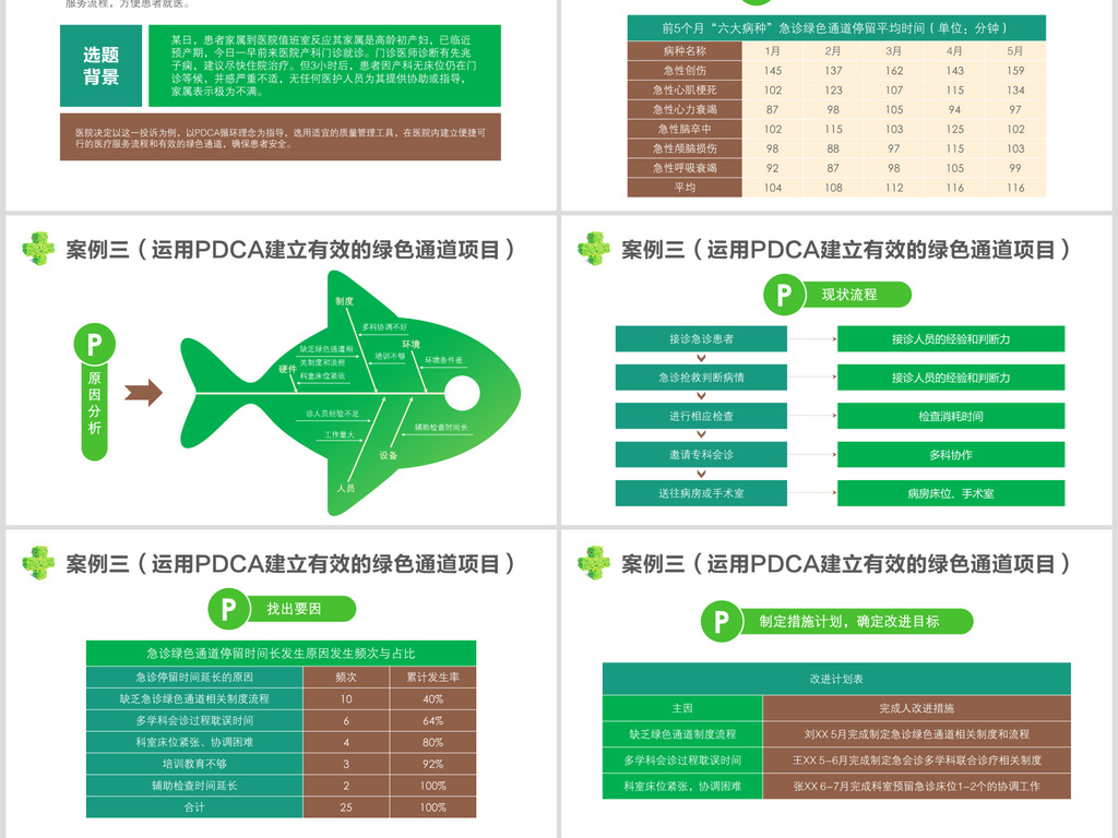 医院护理PDCA案例交流培训PPT模板