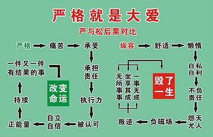 严格就是大爱严与松对比表励志公司激励标语