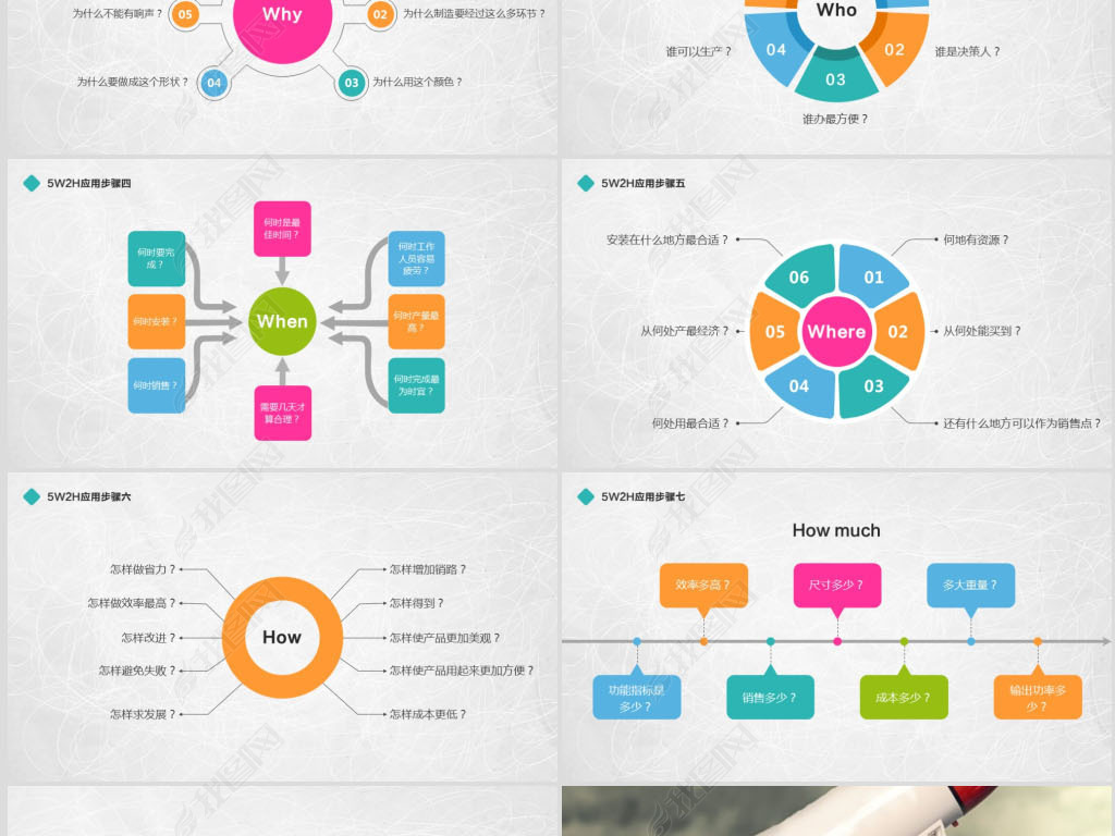 5W2H分析法及案例解析企业案例分析