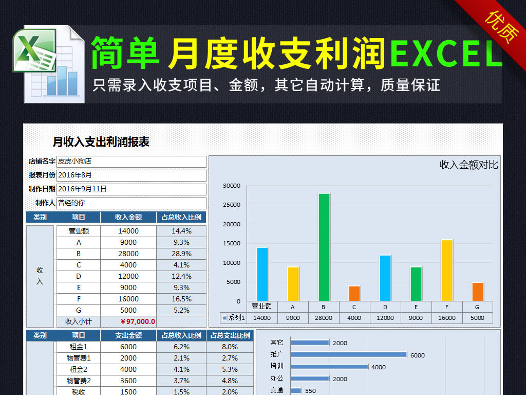 公司店铺收入支出利润统计对比分析图表表格