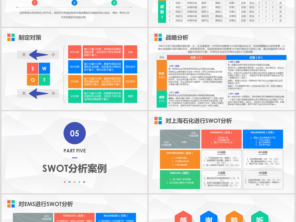 经典企业swot案例分析范文ppt模板