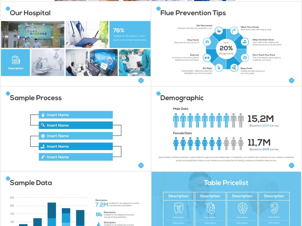 医疗行业医学报告总结医院宣传ppt模板