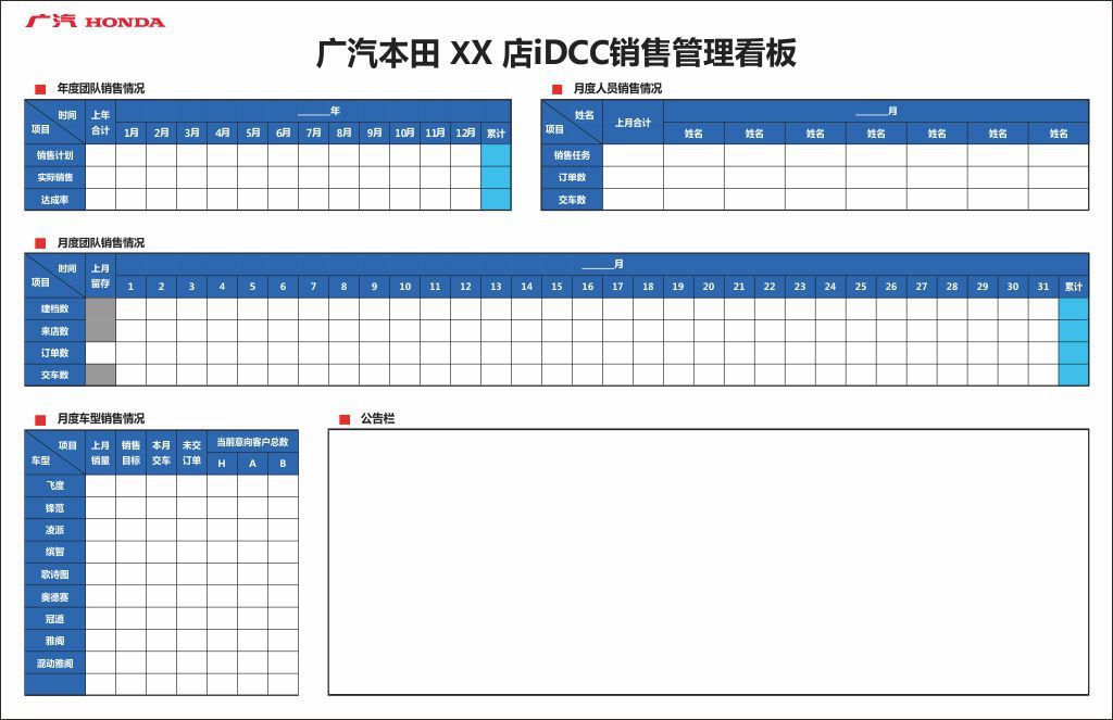 汽车4S店销售iDCC看板
