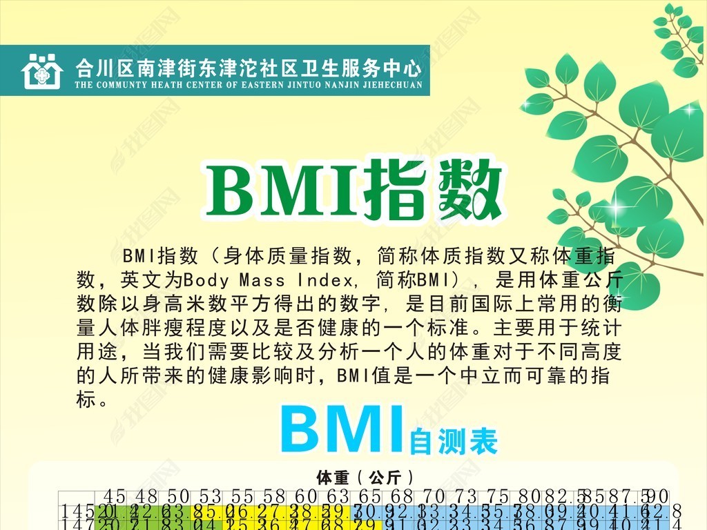 BMIָ