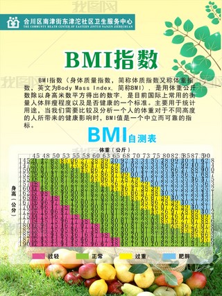 BMIָ