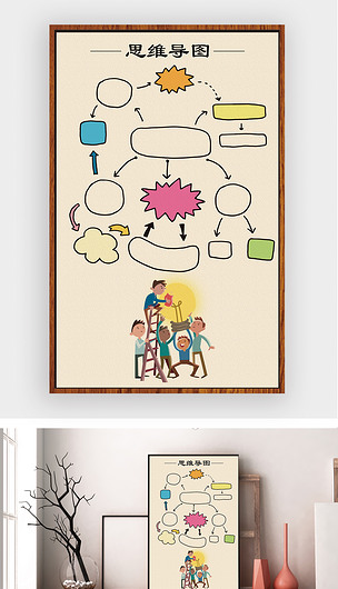 原创企业用空白思维导图挂画展板