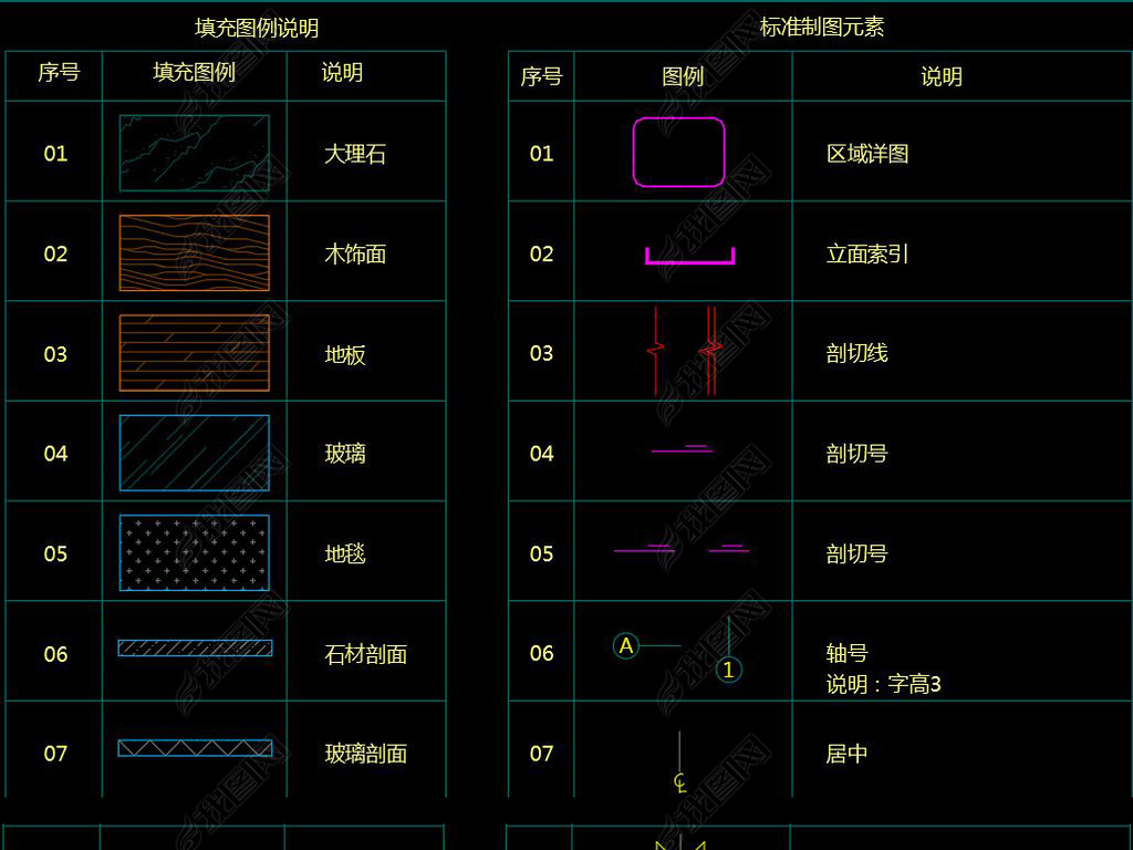 CADͼ淶