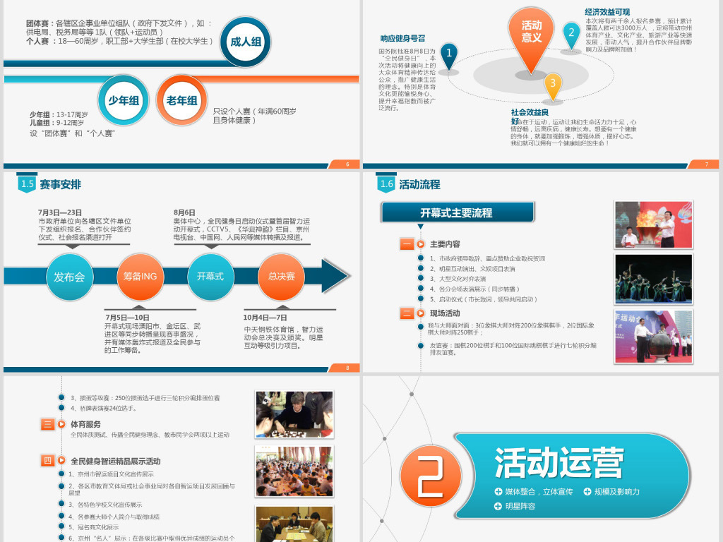 商务活动运营策划招商合作商业推广PPT